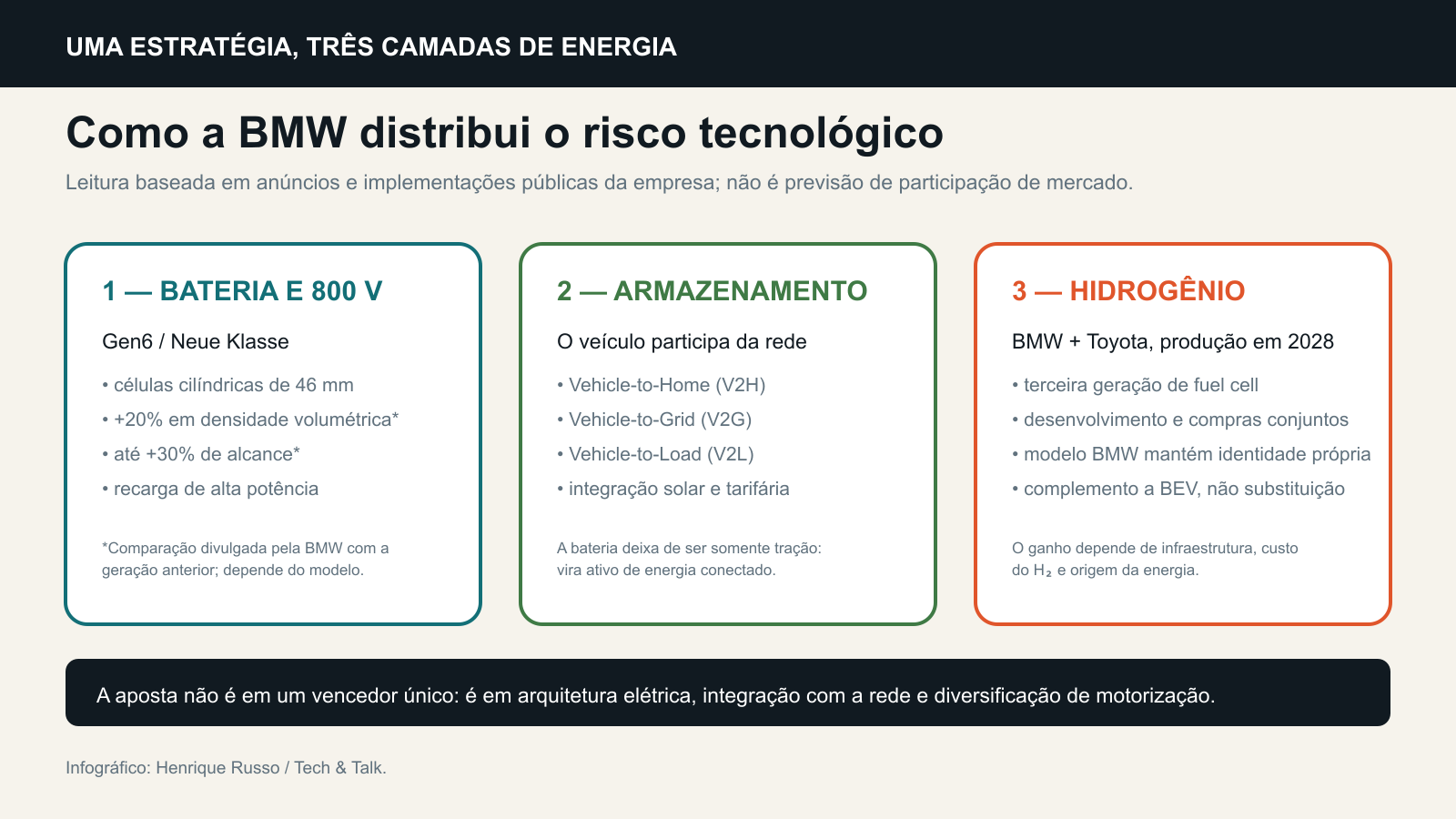 Estratégia energética da BMW