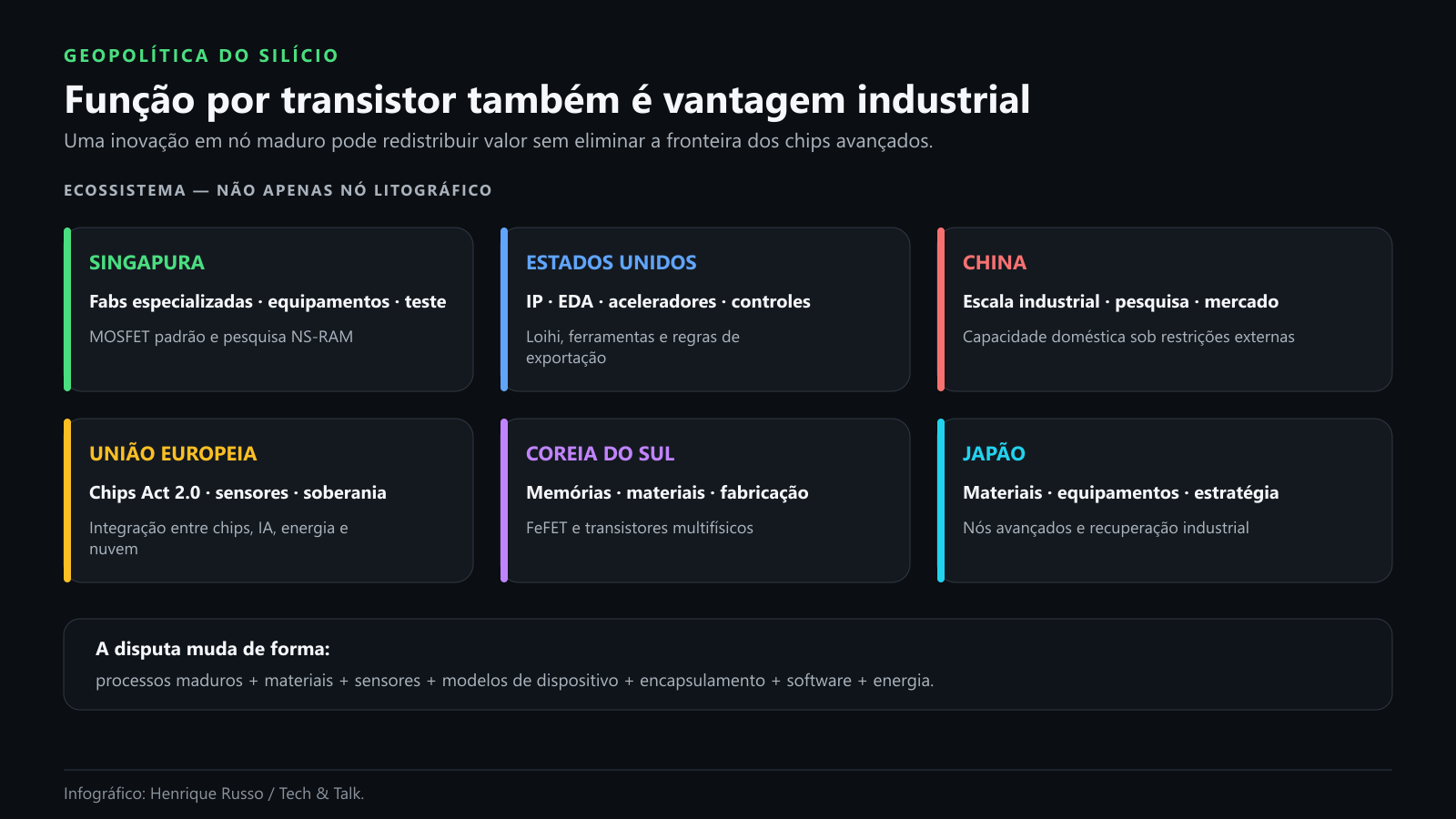 Mapa geopolítico do hardware neuromórfico
